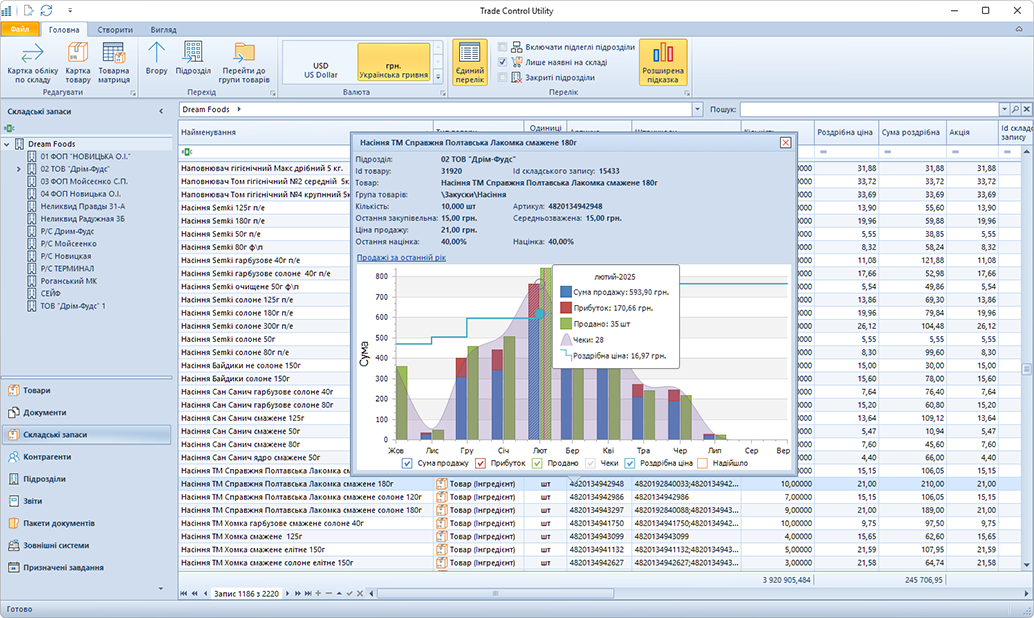 Trade Control Utility Програма для магазинів, складів та виробництва Trade Control Utility